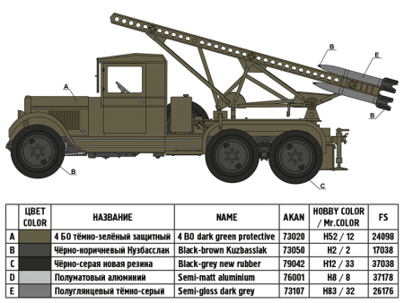 35040 Советский гвардейский реактивный миномёт БМ-13 «Катюша» ARK model